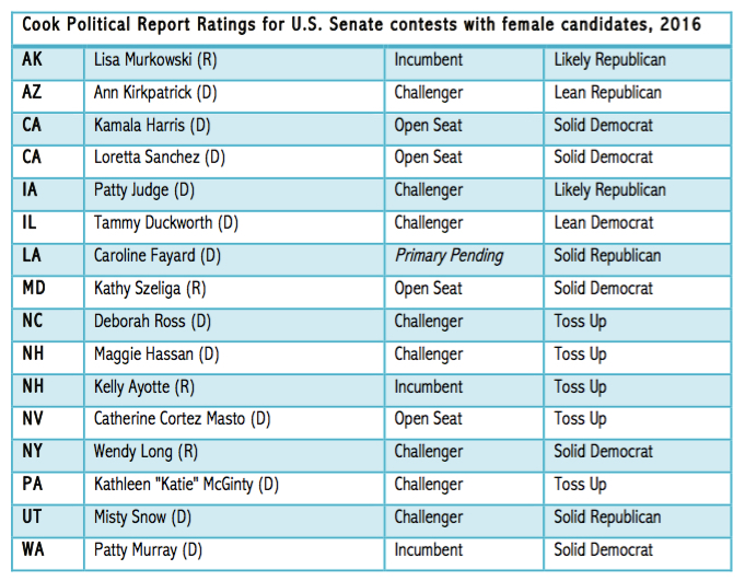 United States Senate Seating Chart