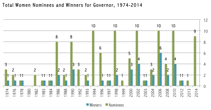 GovNomineesWinners