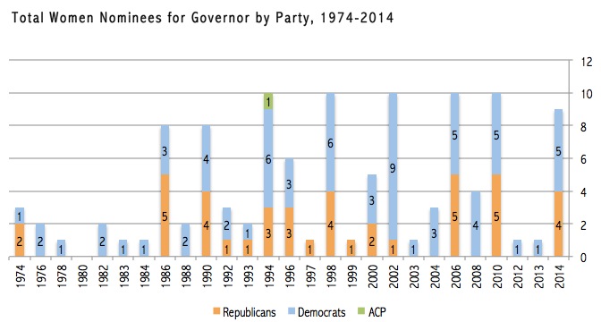 GovNomineesbyParty