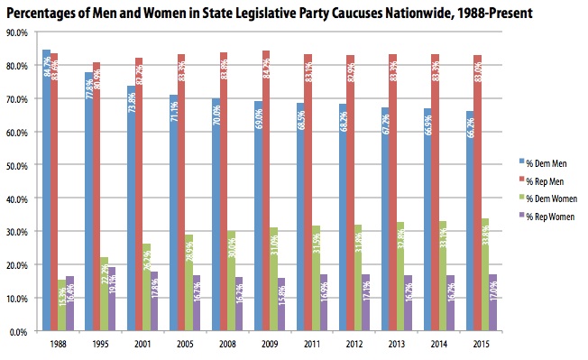 PercentWomenStLEg